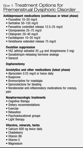 ACOG diagnostic criteria of premenstrual syndrome (n =89)