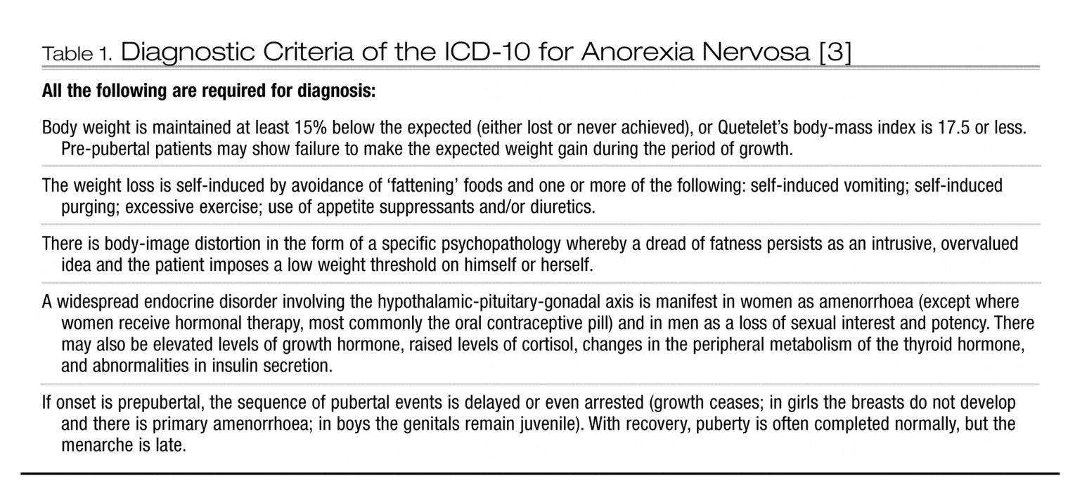 anorexia nervosa icd 10 criteria