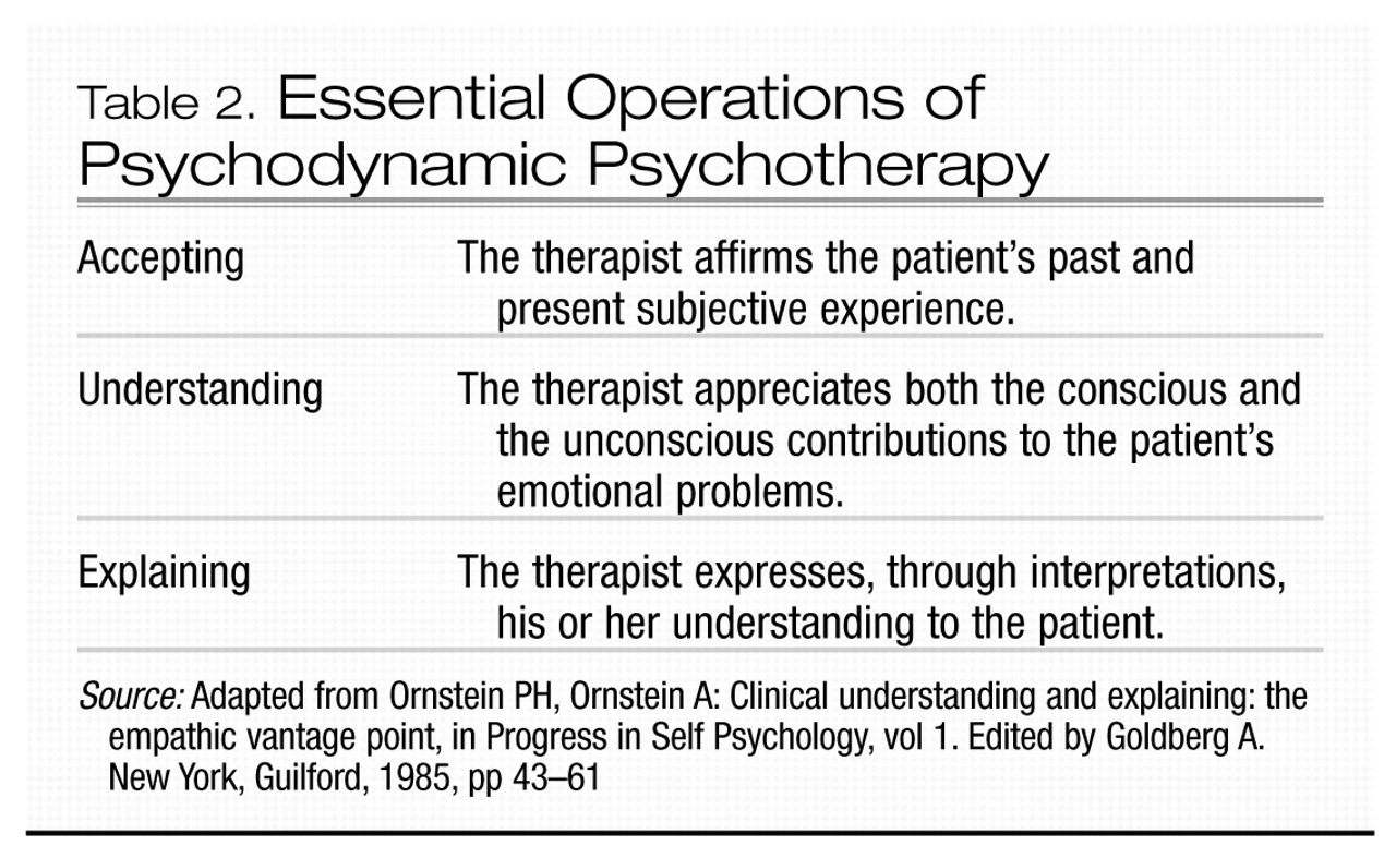 The Essentials Of Psychodynamic Psychotherapy Focus