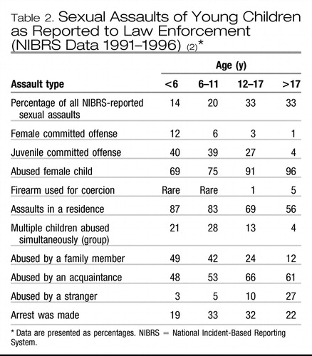 Eroticage Raped - A Profile of Pedophilia: Definition, Characteristics of Offenders,  Recidivism, Treatment Outcomes, and Forensic Issues | FOCUS