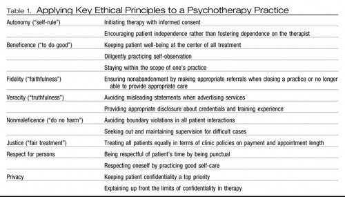 ethics in counselling