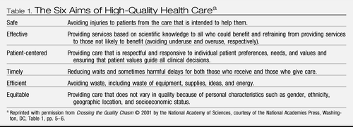 crossing the quality chasm. national academies press; 2001
