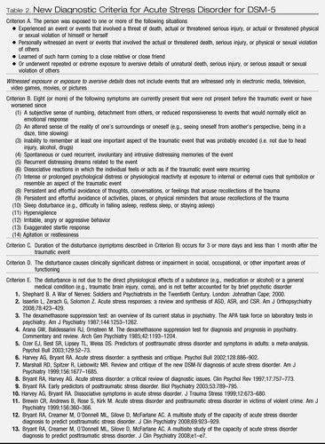DSM 5 diagnostic criteria for ASD